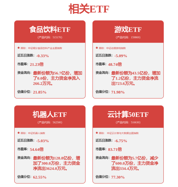 高忆管理 直线涨停！三大巨头重磅来袭！ChatGPT文生图功能迎重大升级