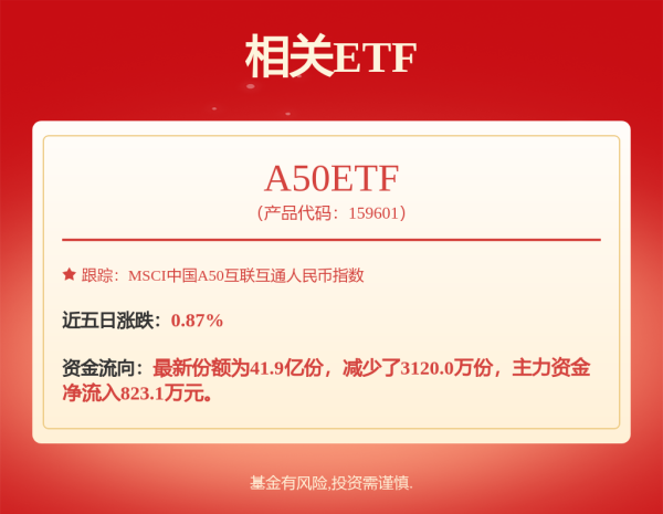 尚红网  调仓风向标|易方达张坤：逢高减持互联网，增持快递旅游板块