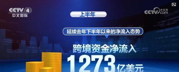 闻道资本 多领域发展数据亮眼：中国经济稳中有进 跃动强劲脉搏