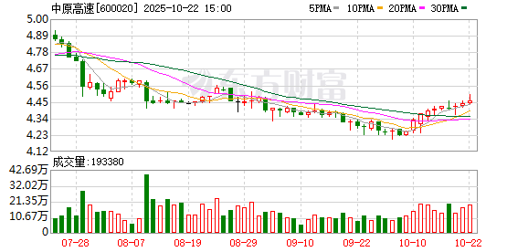 粤友配资 中原高速：5月份通行费收入3.45亿元
